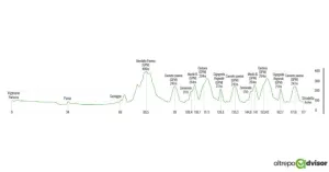 Freccia dei Vini: Vigevano - Pavia - Stradella 2022 - Immagine: 5
